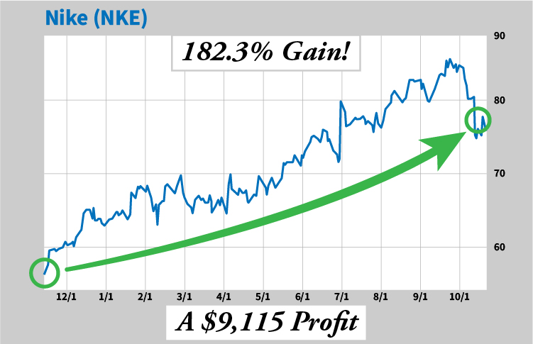 Nike chart