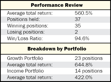 performance table