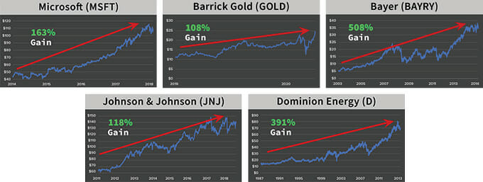 charts