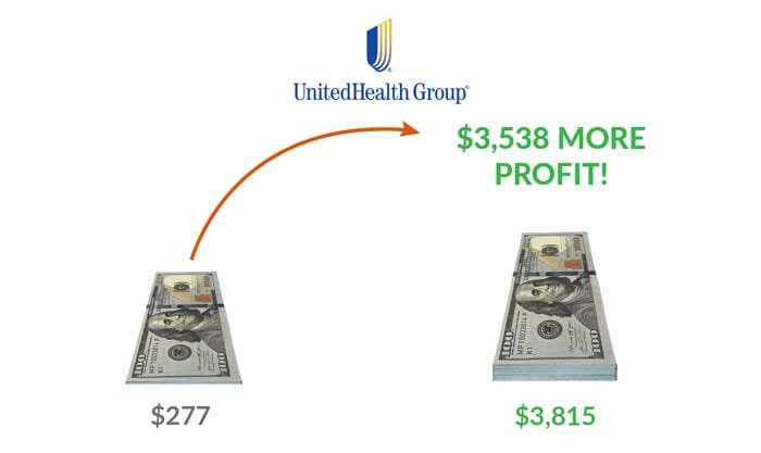 money chart