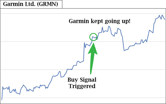 GRMN Stock Chart
