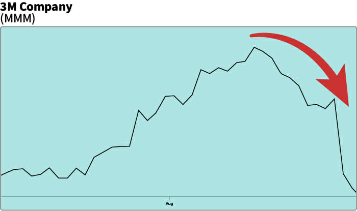 MMM chart