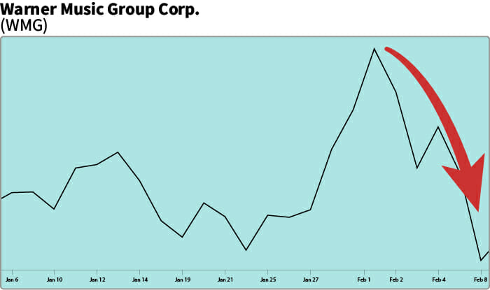 WGM chart