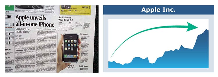 apple chart