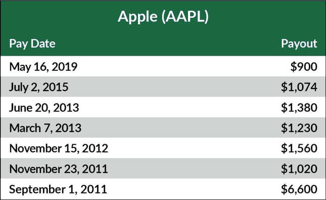 apple table