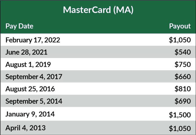 mastercard table