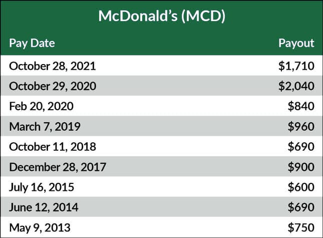 mcdonalds table